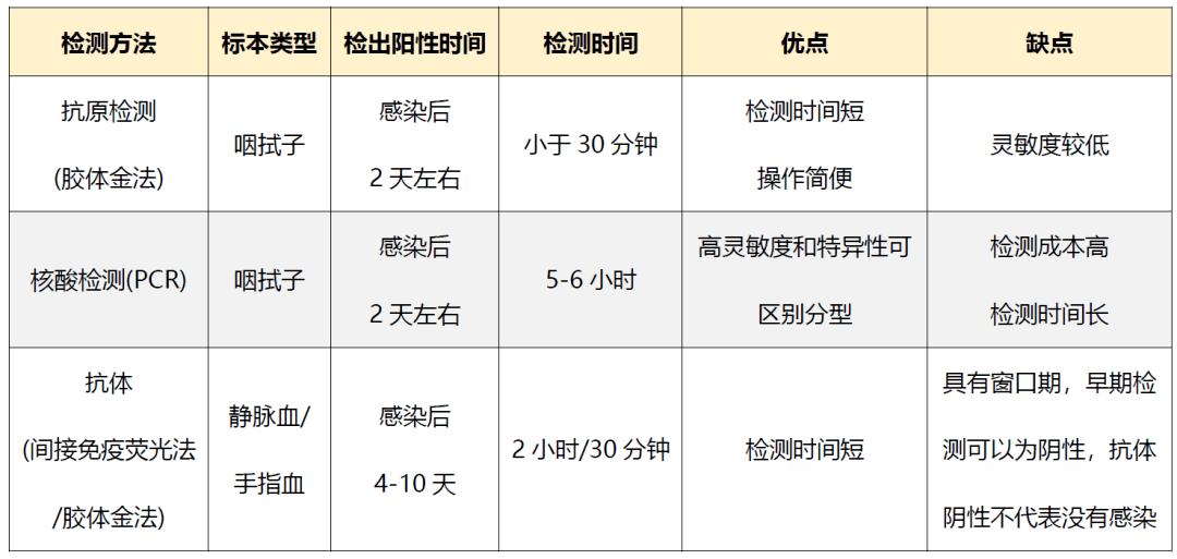流感病毒来势汹汹,是不是感染了甲流?如何检测,一文读懂! (图4) 流感病毒来势汹汹,是不是感染了甲流?如何检测,一文读懂! (图4)