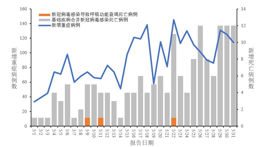 中疾控:XBB及其亚分支占比增长到92.4%,疫情呈下降趋势(图1) 中疾控:XBB及其亚分支占比增长到92.4%,疫情呈下降趋势(图1)